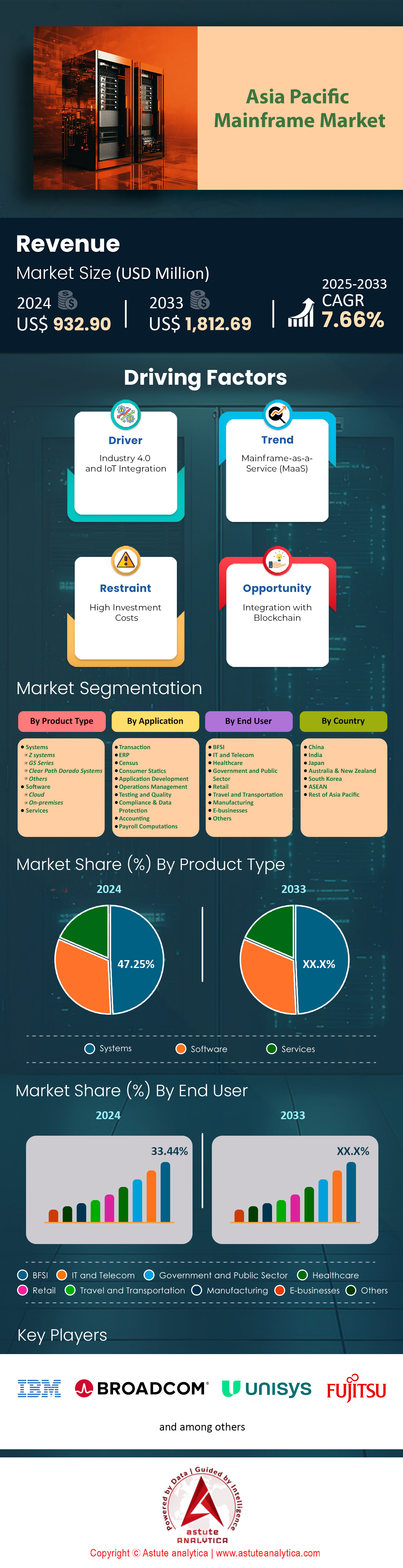 アジア太平洋地域のメインフレーム市場